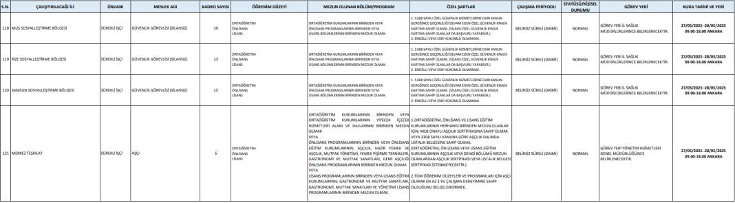 Sağlık Bakanlığı sürekli işçi alımı illere göre dağılımı 2025 12